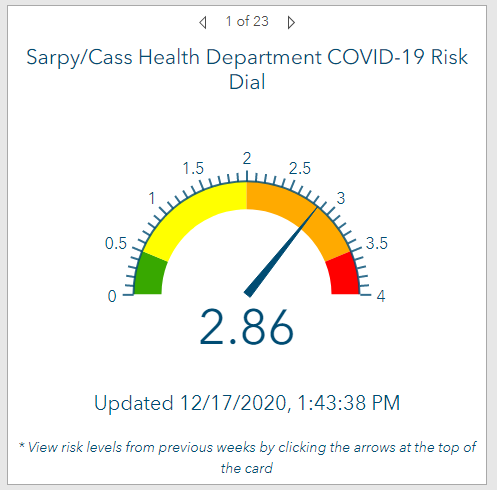 covid threat dial