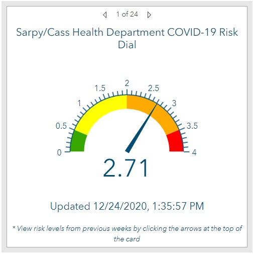 covid threat dial
