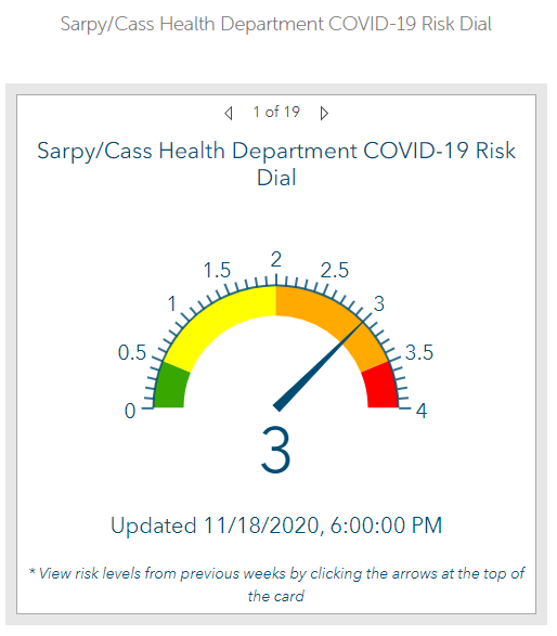 covid threat dial