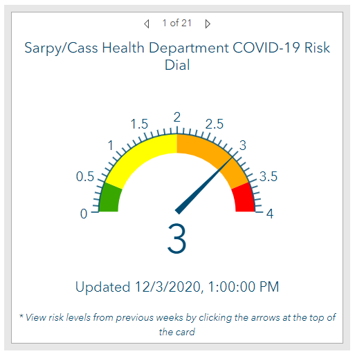 covid threat dial