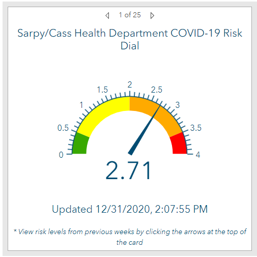 covid threat dial