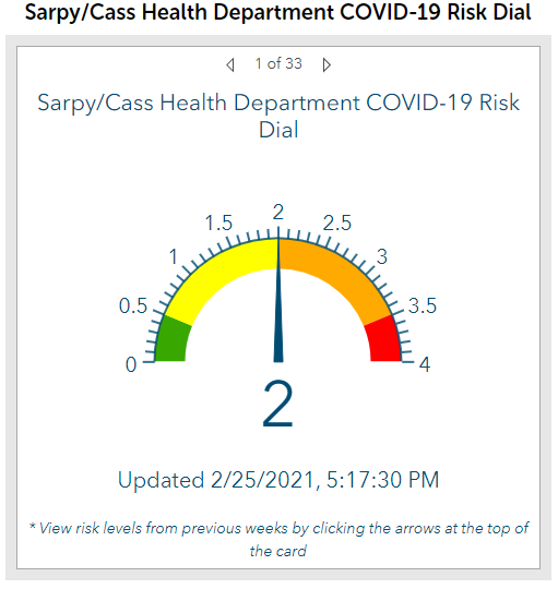 covid threat dial