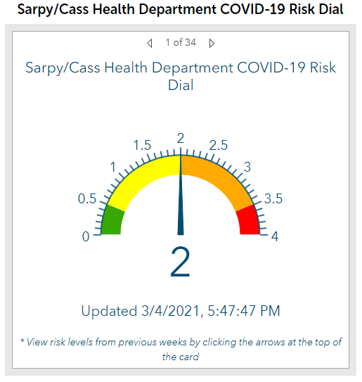 covid threat dial