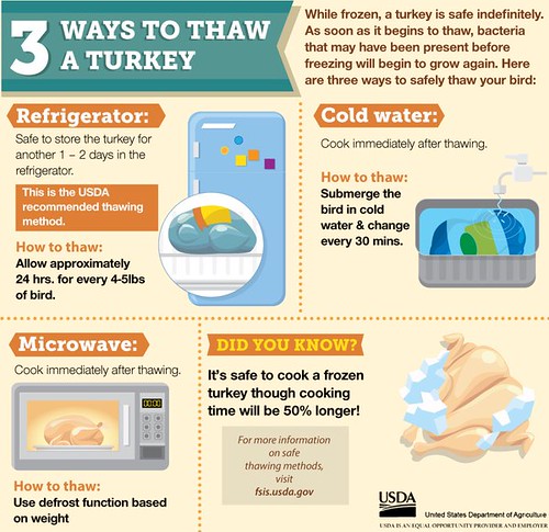 3 ways to defrost turkey