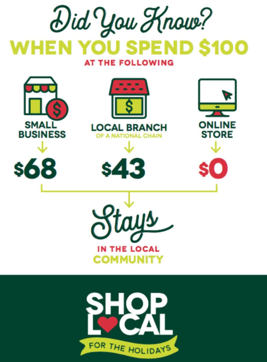 Shop Local